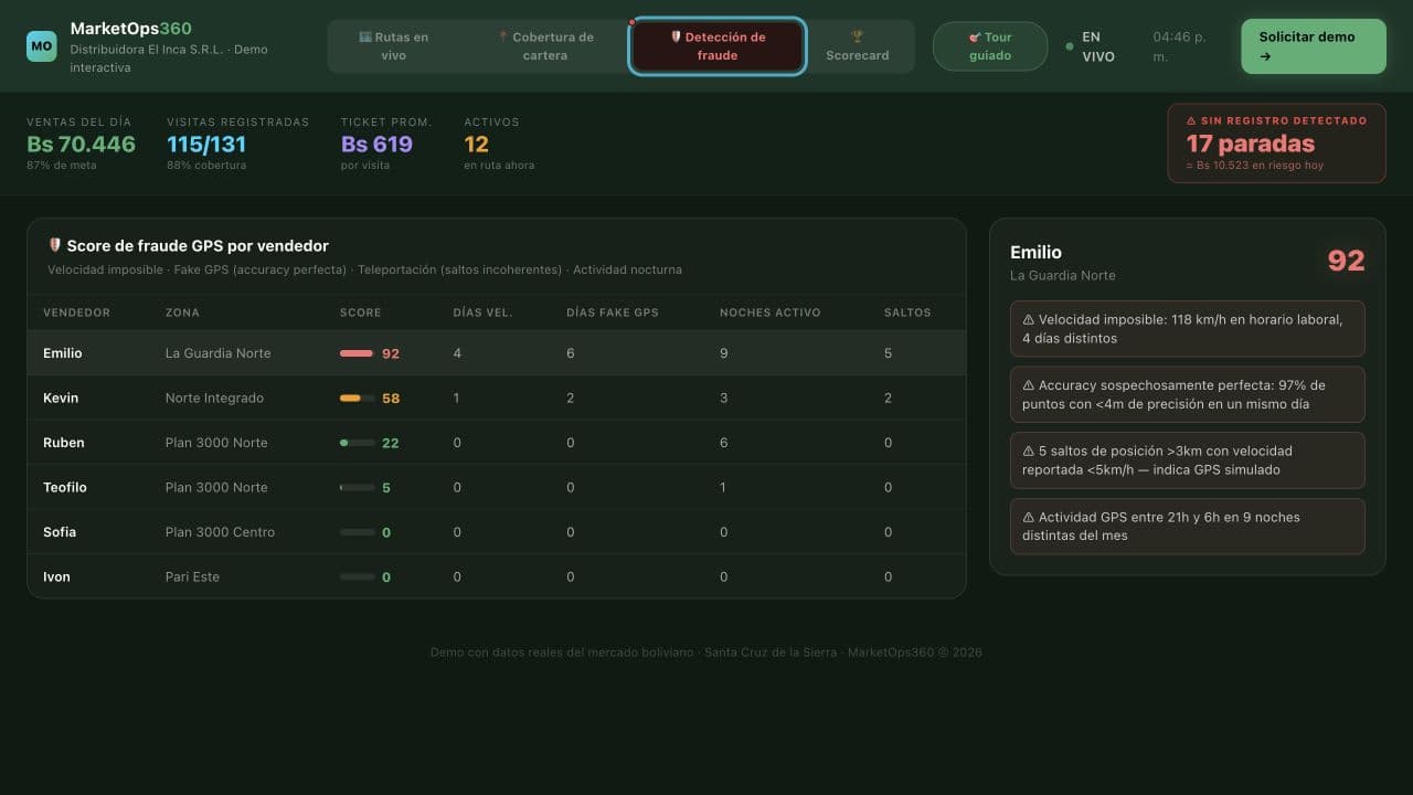 Panel de MarketOps360 con alertas de riesgo y señales GPS por vendedor