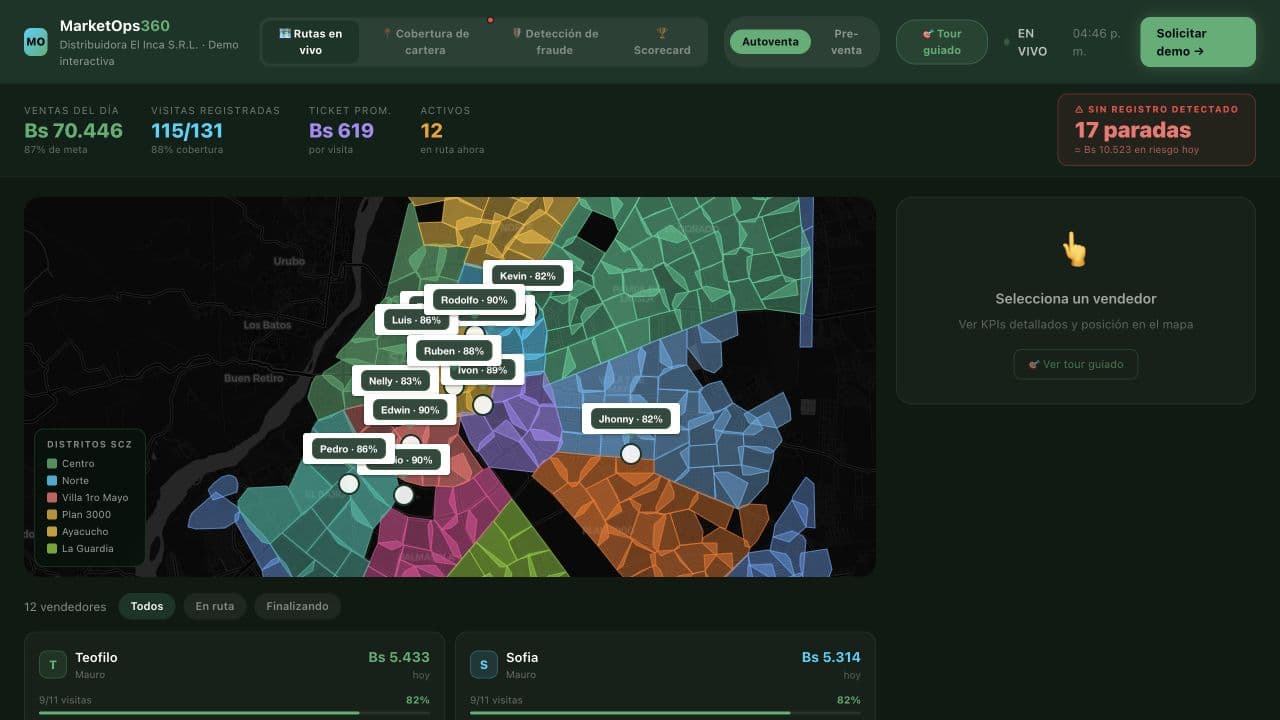 Panel de MarketOps360 con mapa de rutas, cobertura territorial e indicadores de vendedores